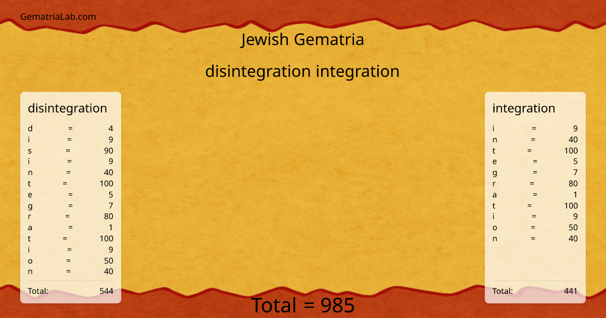 disintegration integration in jewish Gematria